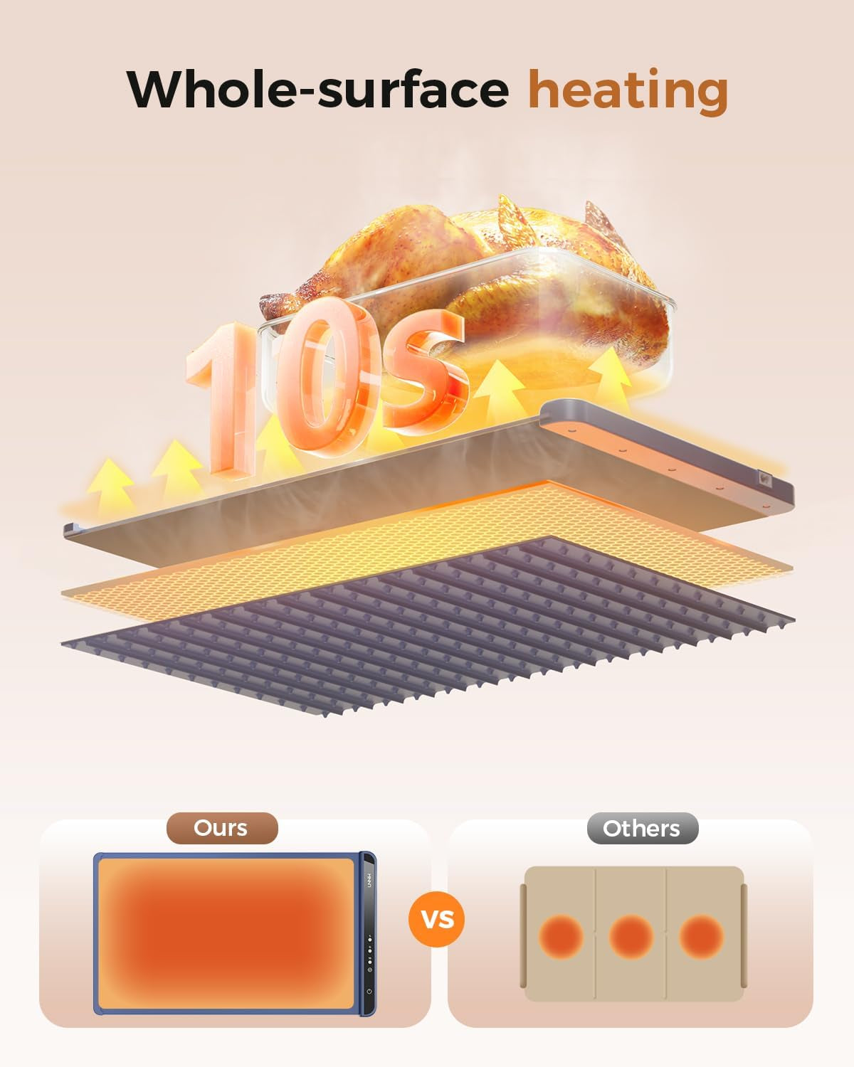 Warming Mat for Food,Food Warming Mat,Electric Warming Tray for Buffets Party and Home Daily Use,Heating Fastly in 10S,Portable Design,Timed Function for Your Family.
