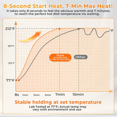 Warming Mat for Food Extra Large 32"X15", Electric Silicone Food Warmer Trays for Chafing Dishes & Buffet,Portable Countertop Food Warmers for Parties, 7-Level Temp 8-Hour Timer， Blue